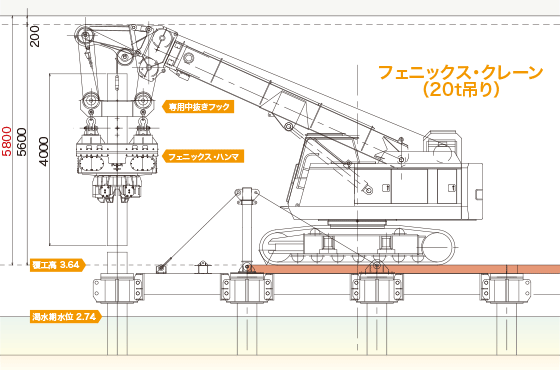 フェニックスハンマ打設姿勢の概念図